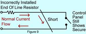 Figure 9 shows the result of the combination of a resistor incorrectly placed inside the control panel and a short. The detection device is triggered but their is NO alarm!